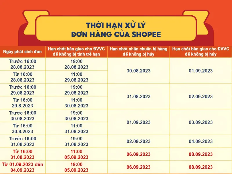 2/9 là ngày gì? Lịch nghỉ lễ Quốc khánh 2023 đầy đủ và chính xác