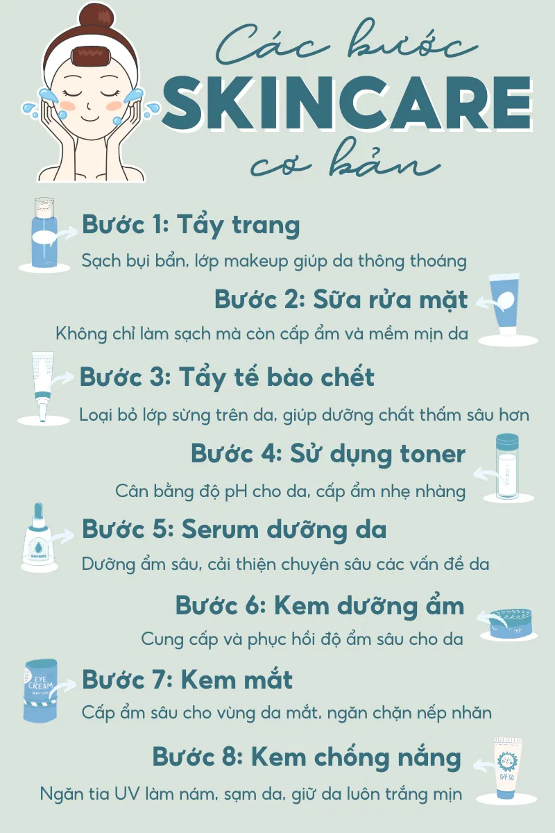 Các bước skincare ngày và đêm cho từng loại da theo chuẩn khoa học