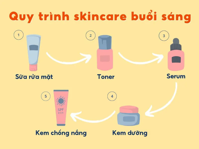 Các bước skincare ngày và đêm cho từng loại da theo chuẩn khoa học