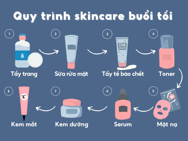 Các bước skincare ngày và đêm cho từng loại da theo chuẩn khoa học