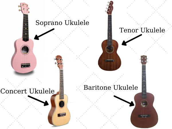 Cách chọn đàn Ukulele phù hợp cho người mới học