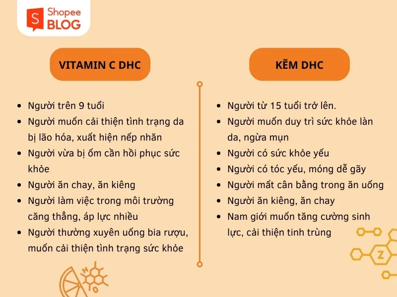 Cách uống DHC Kẽm và Vitamin C làm đẹp da hiệu quả, an toàn