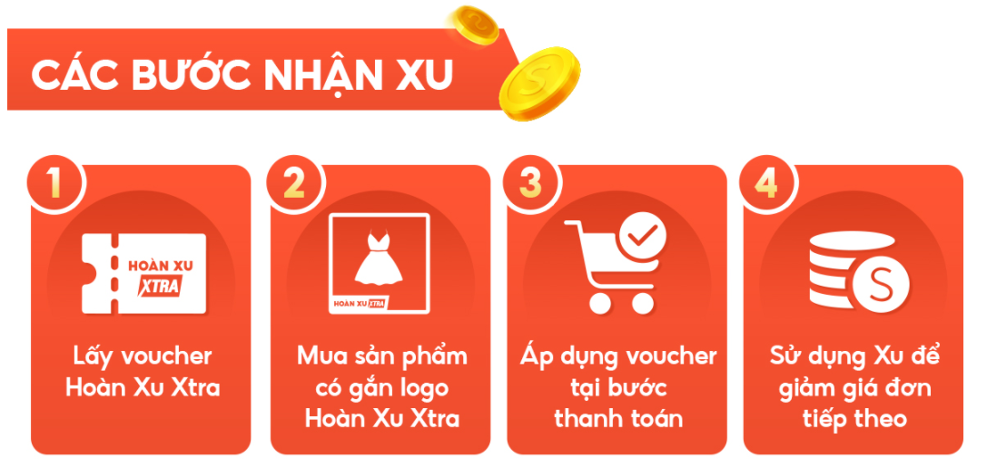 Chia sẻ bí kíp kiếm Shopee Xu mua sắm thả ga