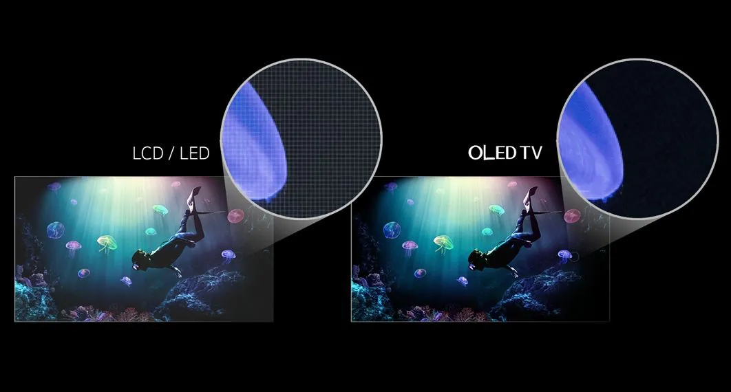 Cùng tìm hiểu tivi OLED là gì mà được nhiều người yêu thích