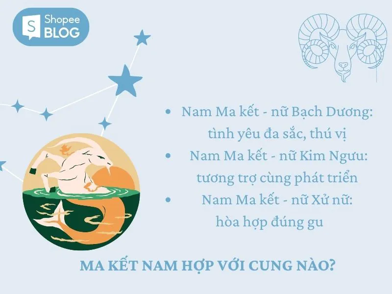 Giải mã cung hoàng đạo: Ma kết sẽ hợp với cung nào?