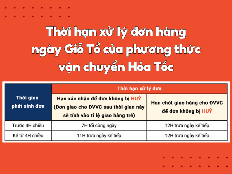 Giỗ tổ Hùng vương ngày mấy? Lịch nghỉ lễ Giỗ tổ 2024