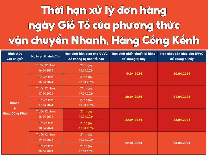 Giỗ tổ Hùng vương ngày mấy? Lịch nghỉ lễ Giỗ tổ 2024