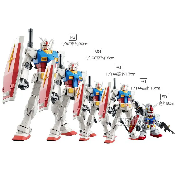 Gunpla – mô hình Gundam không đơn thuần là đồ chơi
