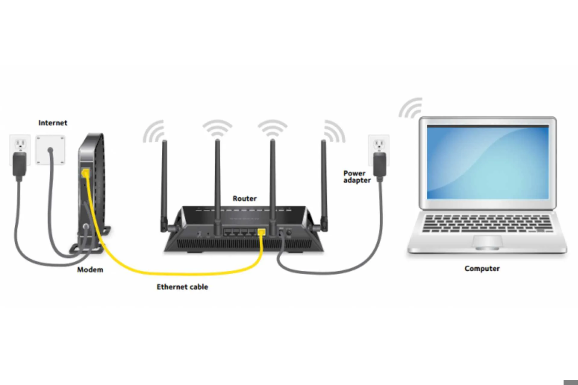 Hướng dẫn sử dụng bộ thu phát wifi hay dùng ngày nay