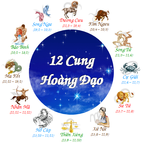 Người sinh tháng 7 cung gì? Cung hoàng đạo này có gì nổi bật?