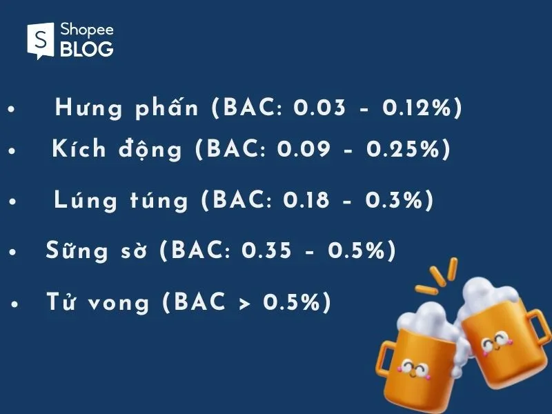 Nồng độ cồn của bia là bao nhiêu? Bia nào độ cồn cao nhất?