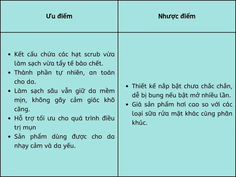 Review sữa rửa mặt Dermacos có thực sự làm sạch da hiệu quả?