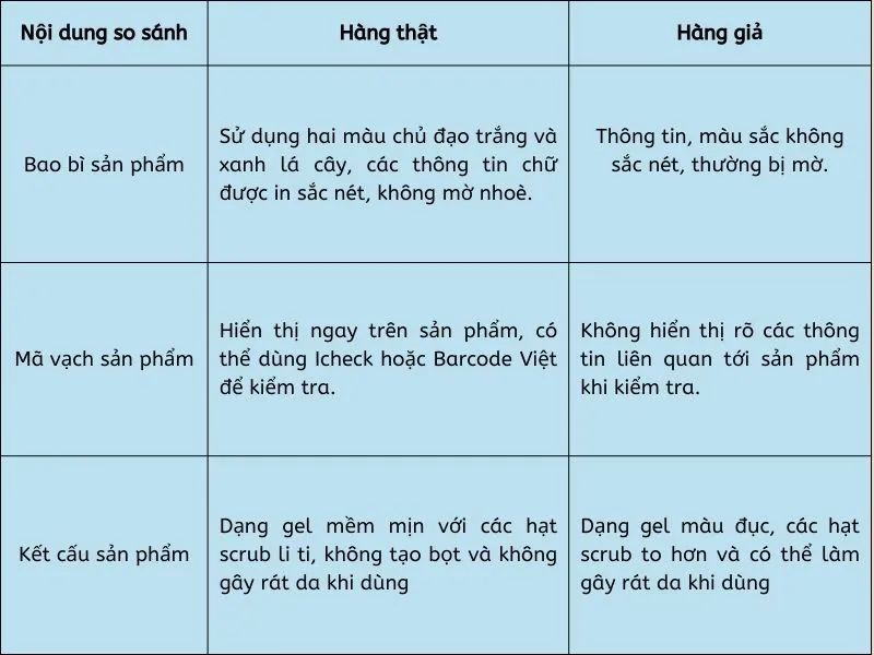 Review sữa rửa mặt Dermacos có thực sự làm sạch da hiệu quả?