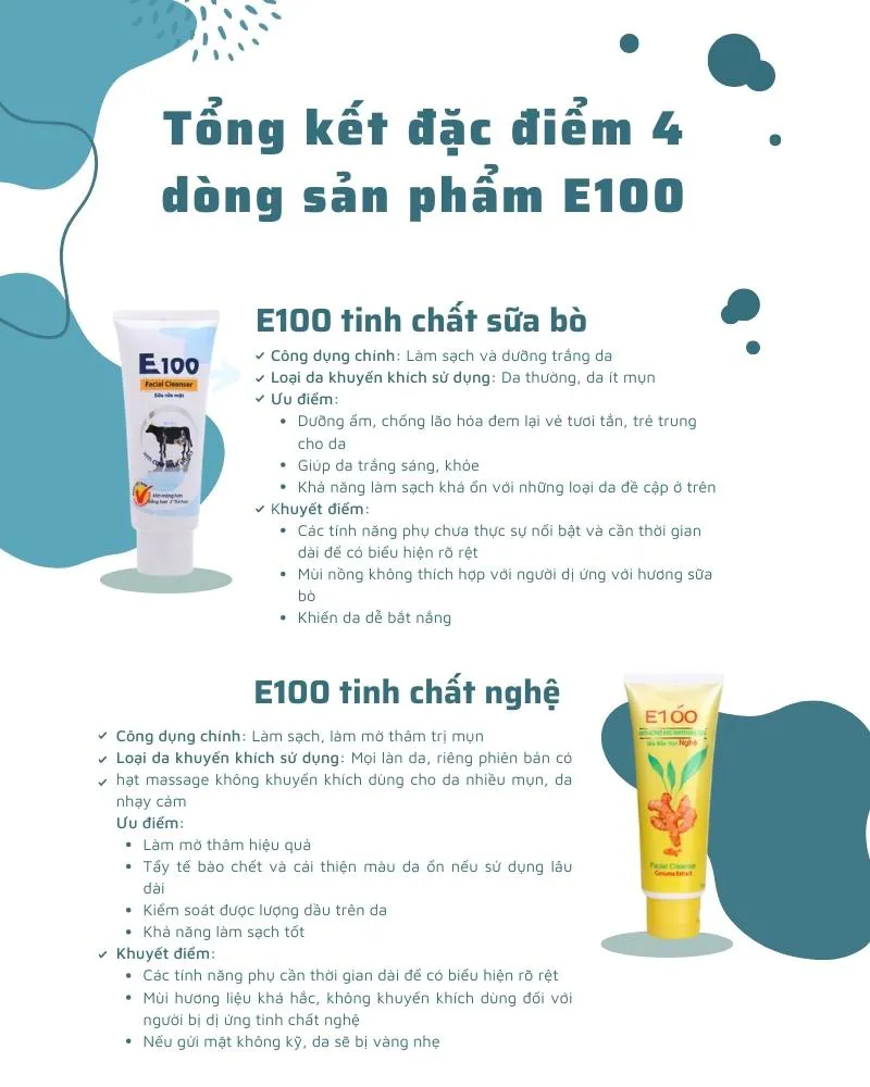 Review sữa rửa mặt E100: Giá hạt dẻ so với chất lượng