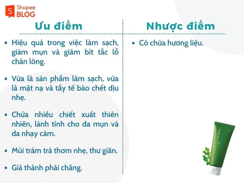 Review sữa rửa mặt Naruko có gây kích ứng da không?