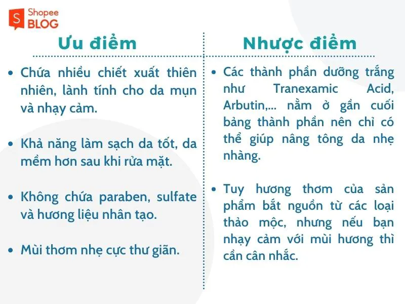 Review sữa rửa mặt Naruko có gây kích ứng da không?