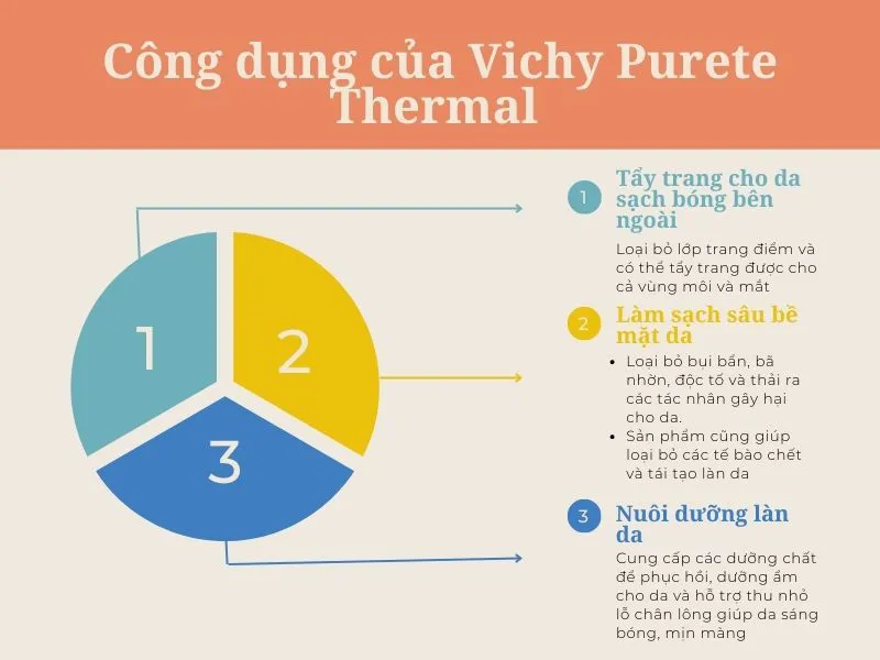 Review sữa rửa mặt Vichy chi tiết cho từng loại da