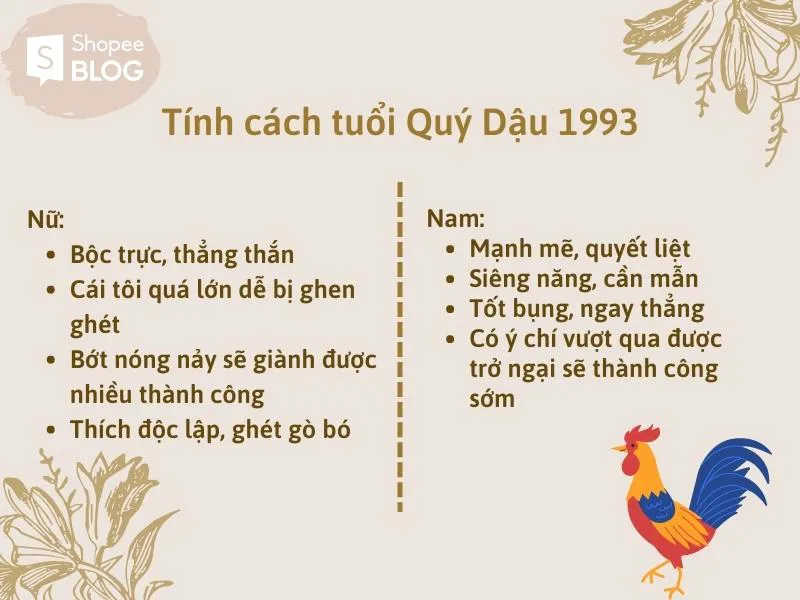 Sinh năm 1993 mệnh gì? Thông tin ít ai biết về tuổi Quý Dậu