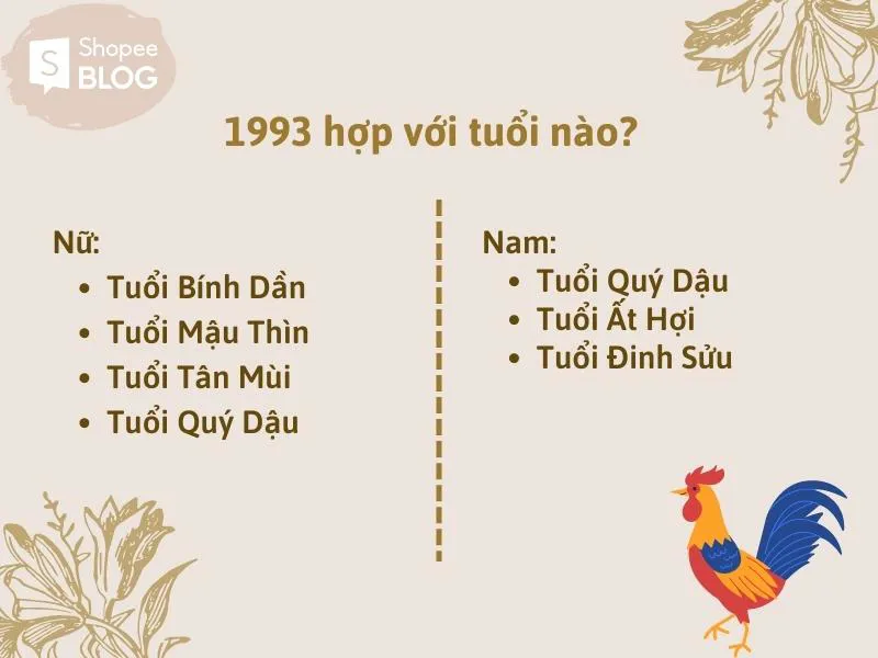 Sinh năm 1993 mệnh gì? Thông tin ít ai biết về tuổi Quý Dậu