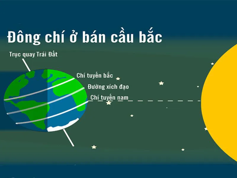 Tháng 12 có ngày lễ gì đặc biệt? Những ngày lễ trong và ngoài nước tháng 12