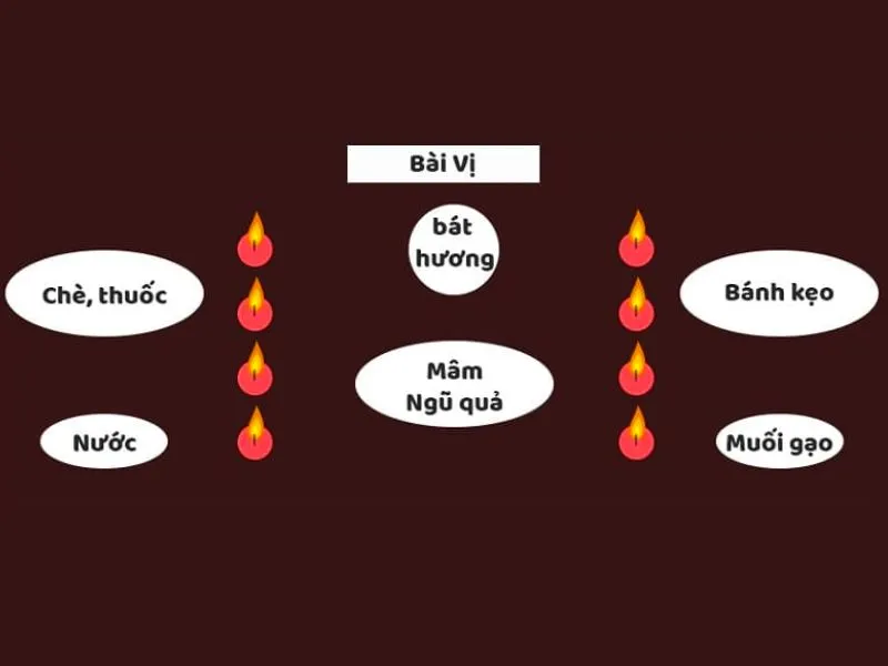 Tử vi Mậu Dần 2023 nữ mạng – Thuận lợi hay thách thức?