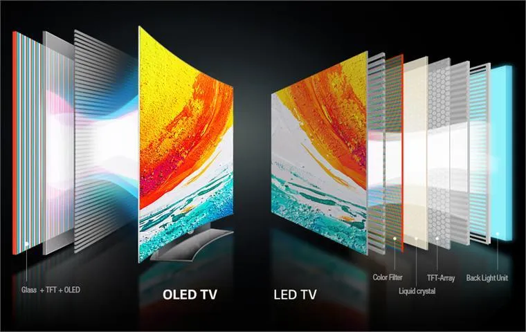 TV LG Có Tốt Không – Đánh Giá Chất Lượng Smart Tivi LG