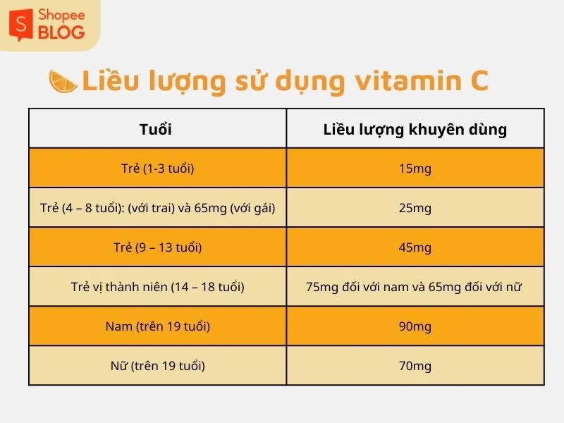 Vitamin C 500mg ngày uống mấy viên tốt cho sức khỏe?